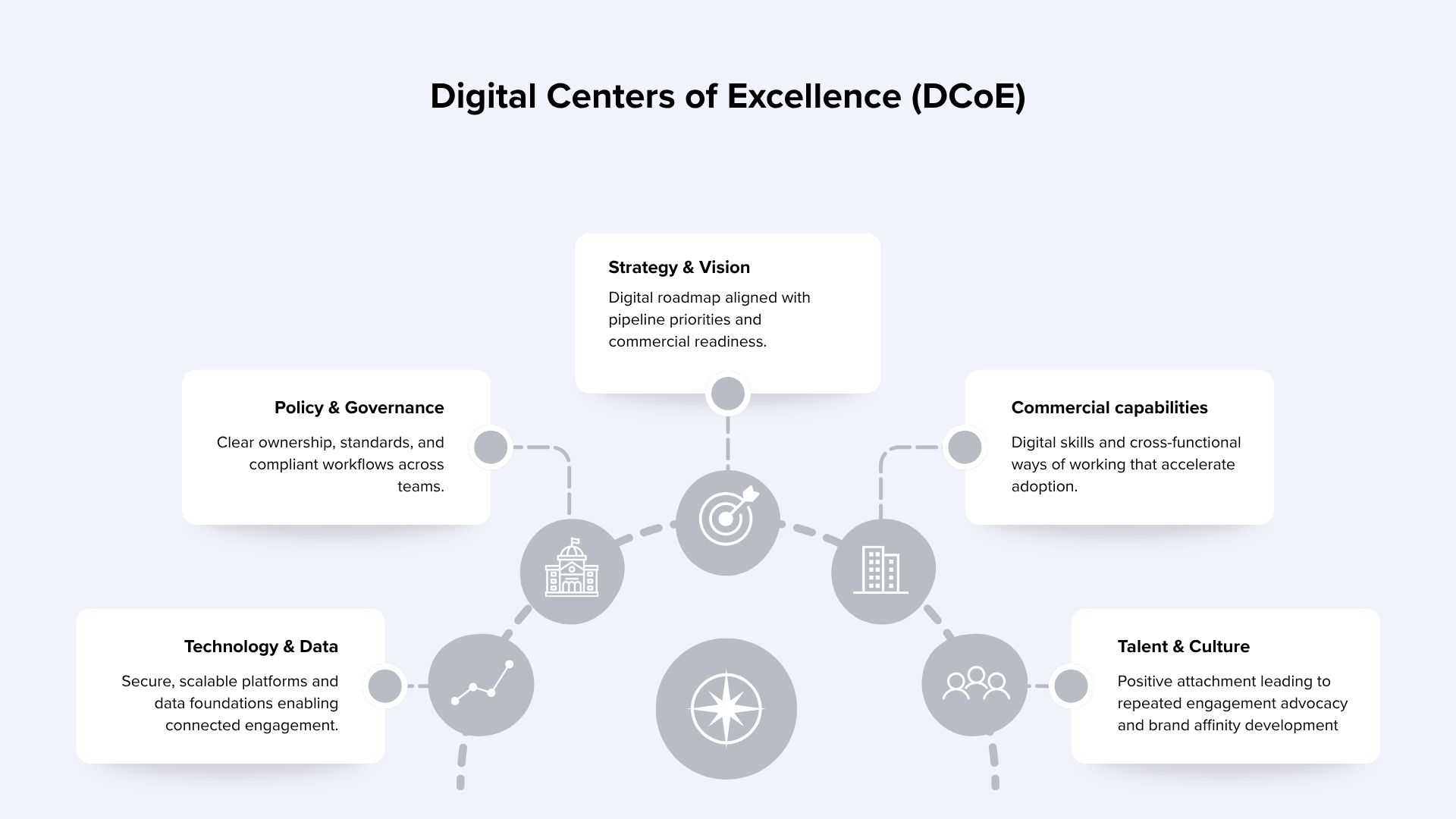 digital-center-of-excellence-biotech