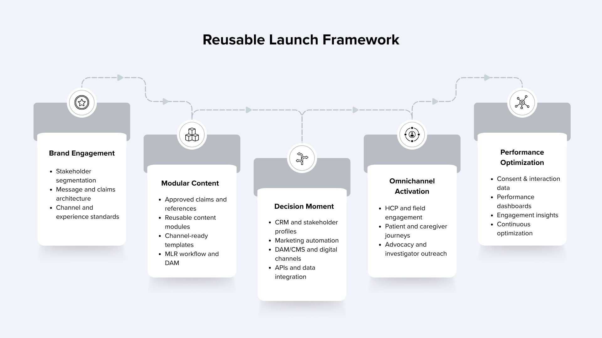launch-framework-biotech