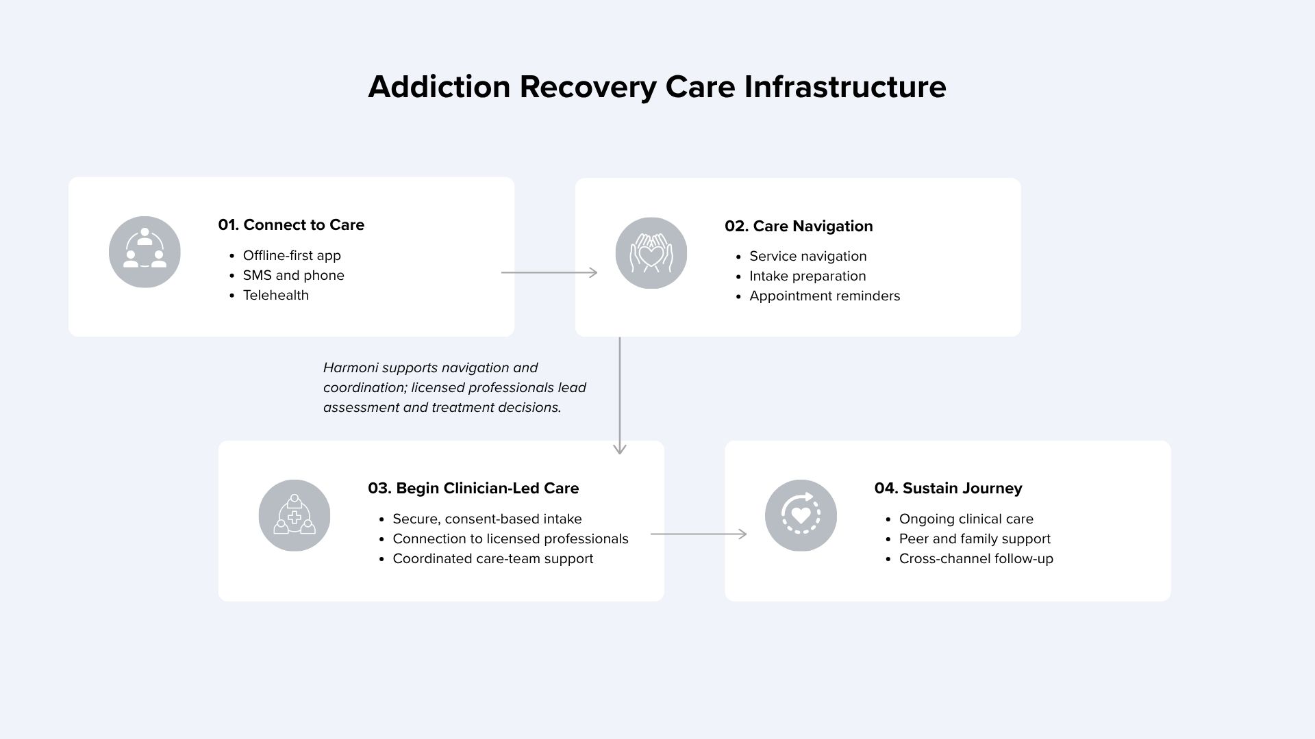 addiction-recovery-care-infrastructure